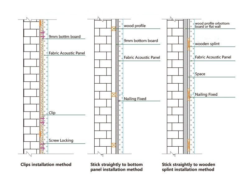 50mm 玻璃纤维布吸音墙板 (1)